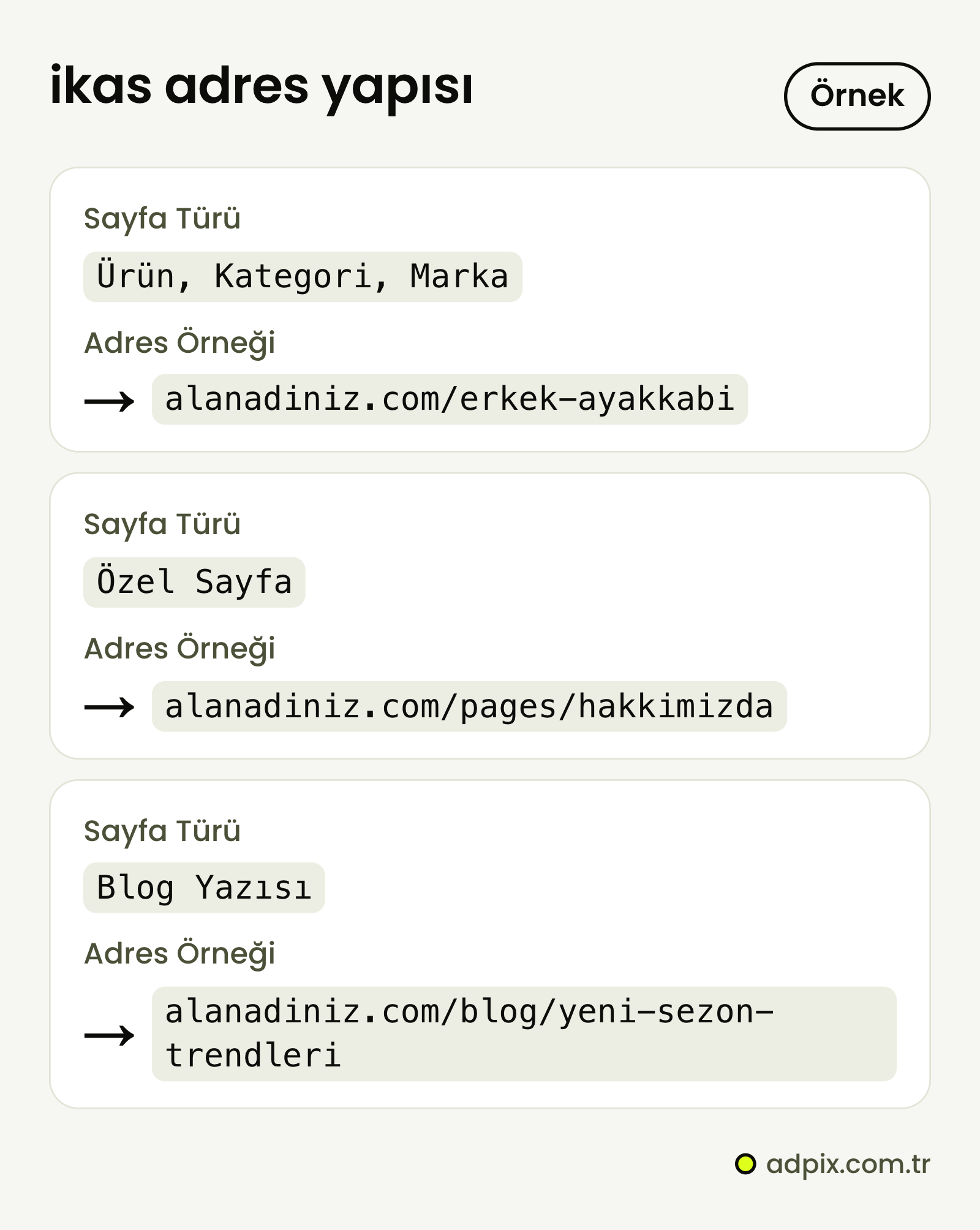 ikas adres yapısı örnekleri: ürün, kategori ve marka adresleri alan adının köküne bağlanır (alanadiniz.com/erkek-ayakkabi); özel sayfalar /pages/ altında (alanadiniz.com/pages/hakkimizda), blog yazıları /blog/ altında durur (alanadiniz.com/blog/yeni-sezon-trendleri).