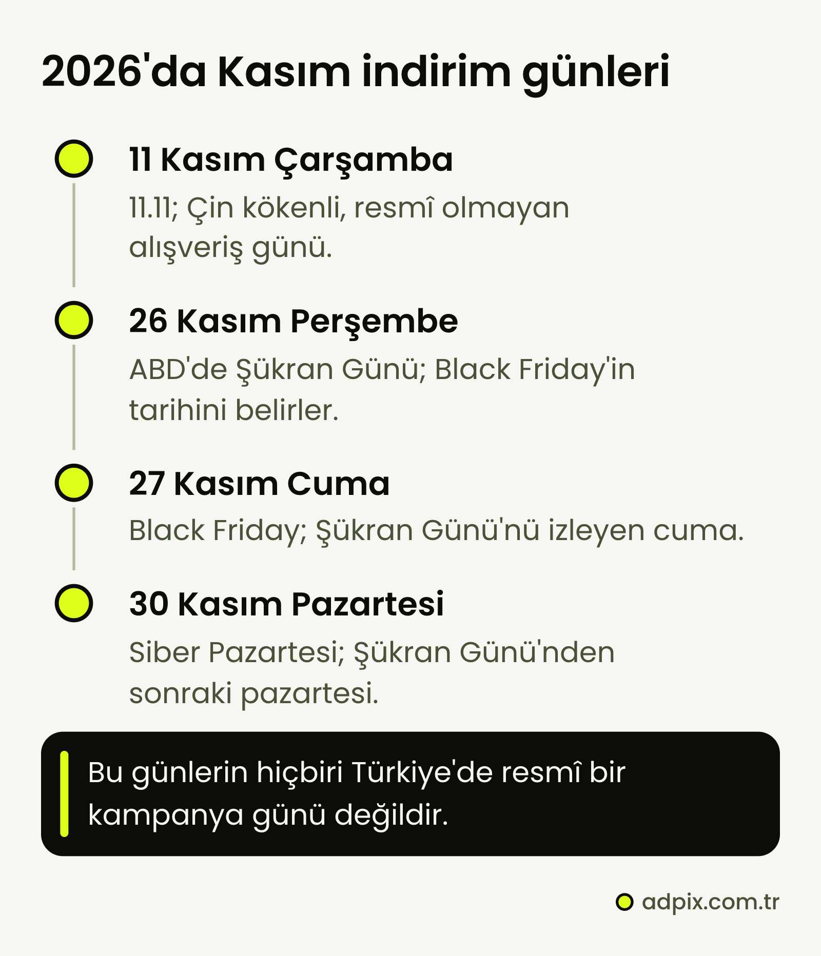 2026'da Kasım indirim günleri: 11 Kasım Çarşamba 11.11; 26 Kasım Perşembe ABD'de Şükran Günü; 27 Kasım Cuma Black Friday; 30 Kasım Pazartesi Siber Pazartesi. Bu günlerin hiçbiri Türkiye'de resmî bir kampanya günü değildir.