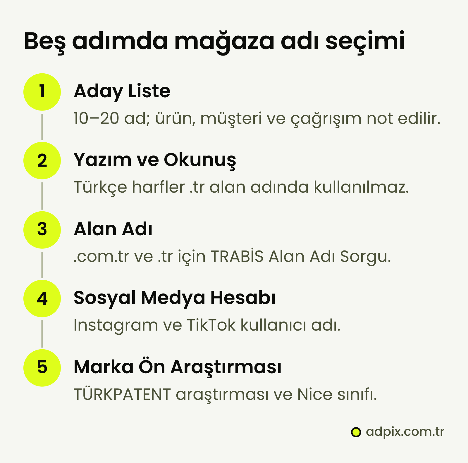 Mağaza adı seçiminin beş adımı: aday liste, yazım ve okunuş, alan adı kontrolü, sosyal medya hesabı kontrolü ve TÜRKPATENT marka ön araştırması.