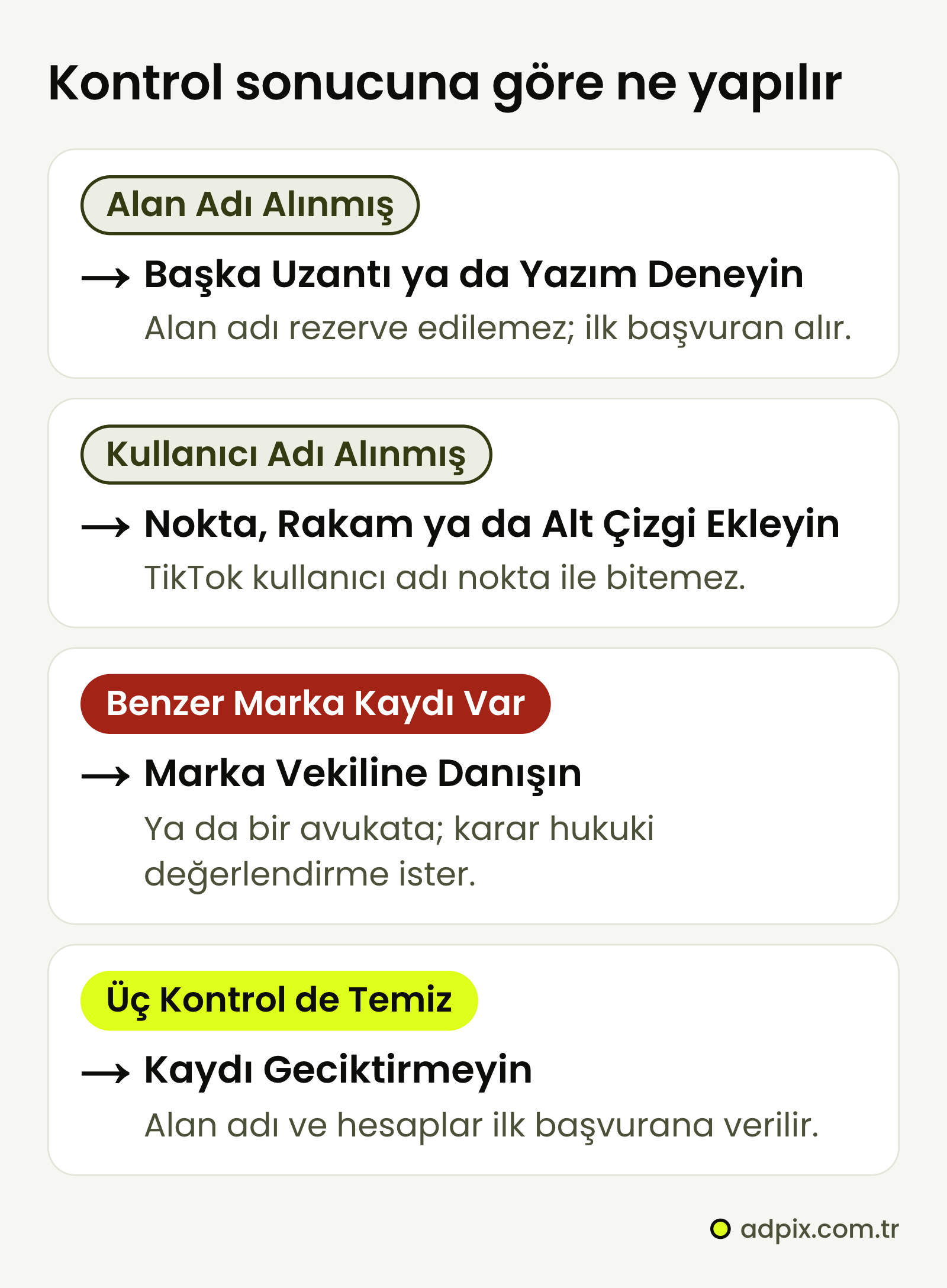 Kontrol sonucuna göre dört yol: alan adı alınmışsa başka uzantı ya da yazım denenir; kullanıcı adı alınmışsa nokta, rakam ya da alt çizgi eklenir, TikTok adı nokta ile bitemez; benzer marka kaydı varsa marka vekiline ya da avukata danışılır; üçü de temizse alan adı ve hesaplar hemen alınır.