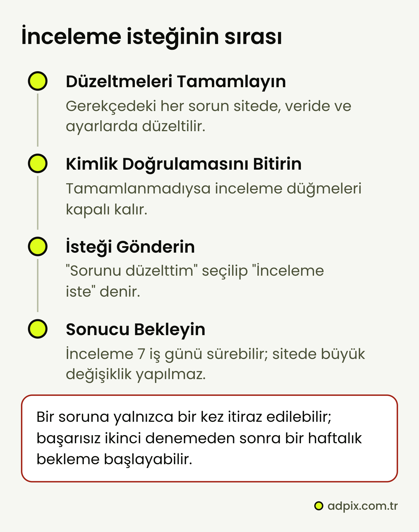 Merchant Center inceleme isteğinin dört adımı: düzeltmeleri tamamlamak, kimlik doğrulamasını bitirmek, isteği göndermek ve sonucu 7 iş gününe kadar beklemek. Bir soruna yalnızca bir kez itiraz edilebilir; başarısız ikinci denemeden sonra bir haftalık bekleme başlayabilir.