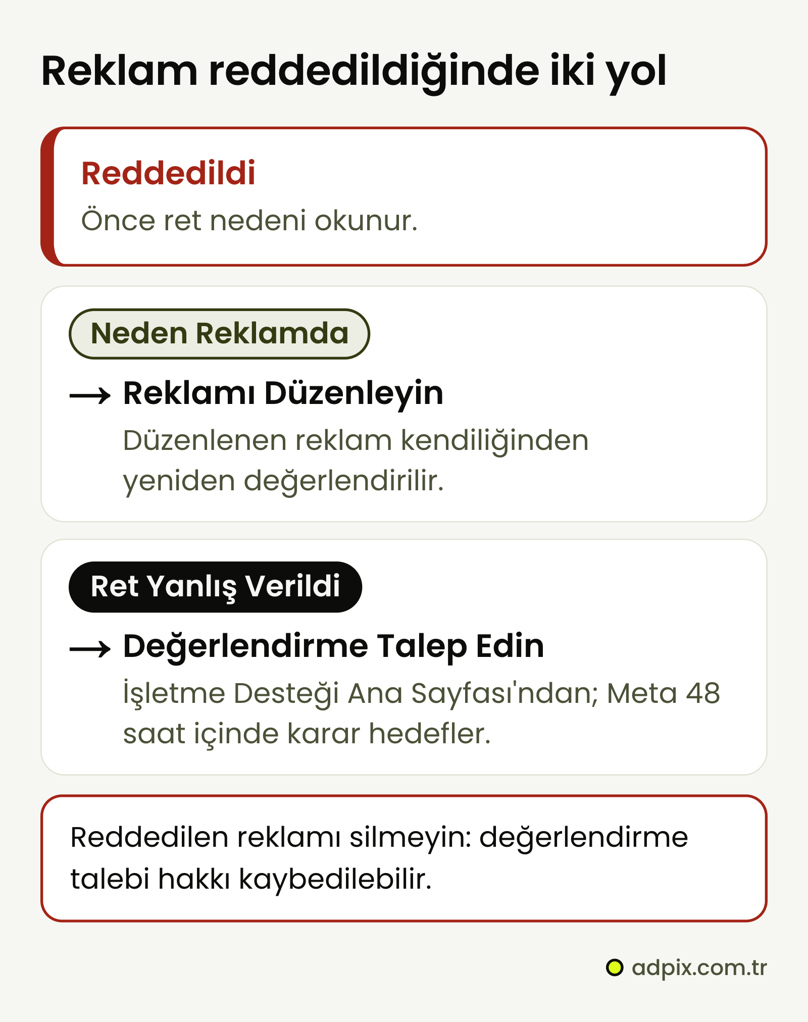 Meta'da reddedilen reklam için iki yol: ret nedeni gerçekten reklamdaysa reklam düzenlenir ve kendiliğinden yeniden değerlendirilir; ret yanlış verildiyse İşletme Desteği Ana Sayfası'ndan değerlendirme talep edilir. Reddedilen reklam silinmez.