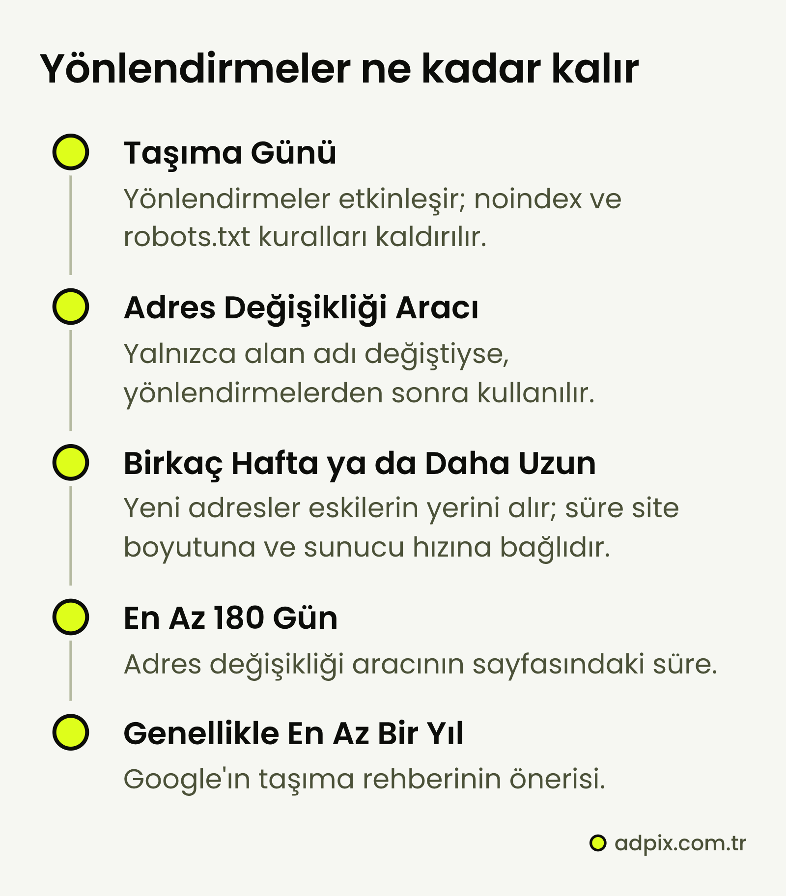 Site taşıma zaman çizelgesi: taşıma günü yönlendirmeler etkinleşir, noindex ve robots.txt engelleri kalkar; alan adı değiştiyse Adres değişikliği aracı kullanılır; yerleşme birkaç hafta sürebilir; araç sayfası en az 180 gün, Google'ın taşıma rehberi genellikle en az bir yıl önerir.