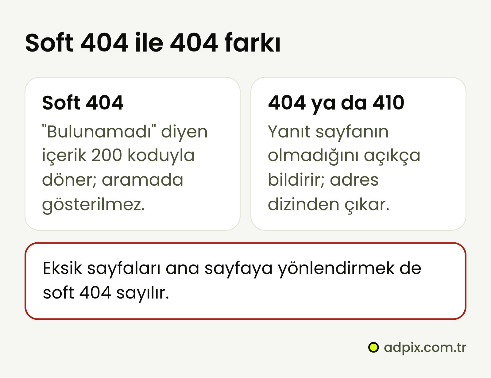 Soft 404 ile gerçek 404 farkı: soft 404 sayfanın bulunmadığını söyleyen içeriğin 200 koduyla döndüğü durumdur ve bu sayfalar aramada gösterilmez; 404 ya da 410 yanıtı sayfanın olmadığını açıkça bildirir ve adres dizinden çıkar. Eksik sayfaları ana sayfaya yönlendirmek de soft 404 sayılır.