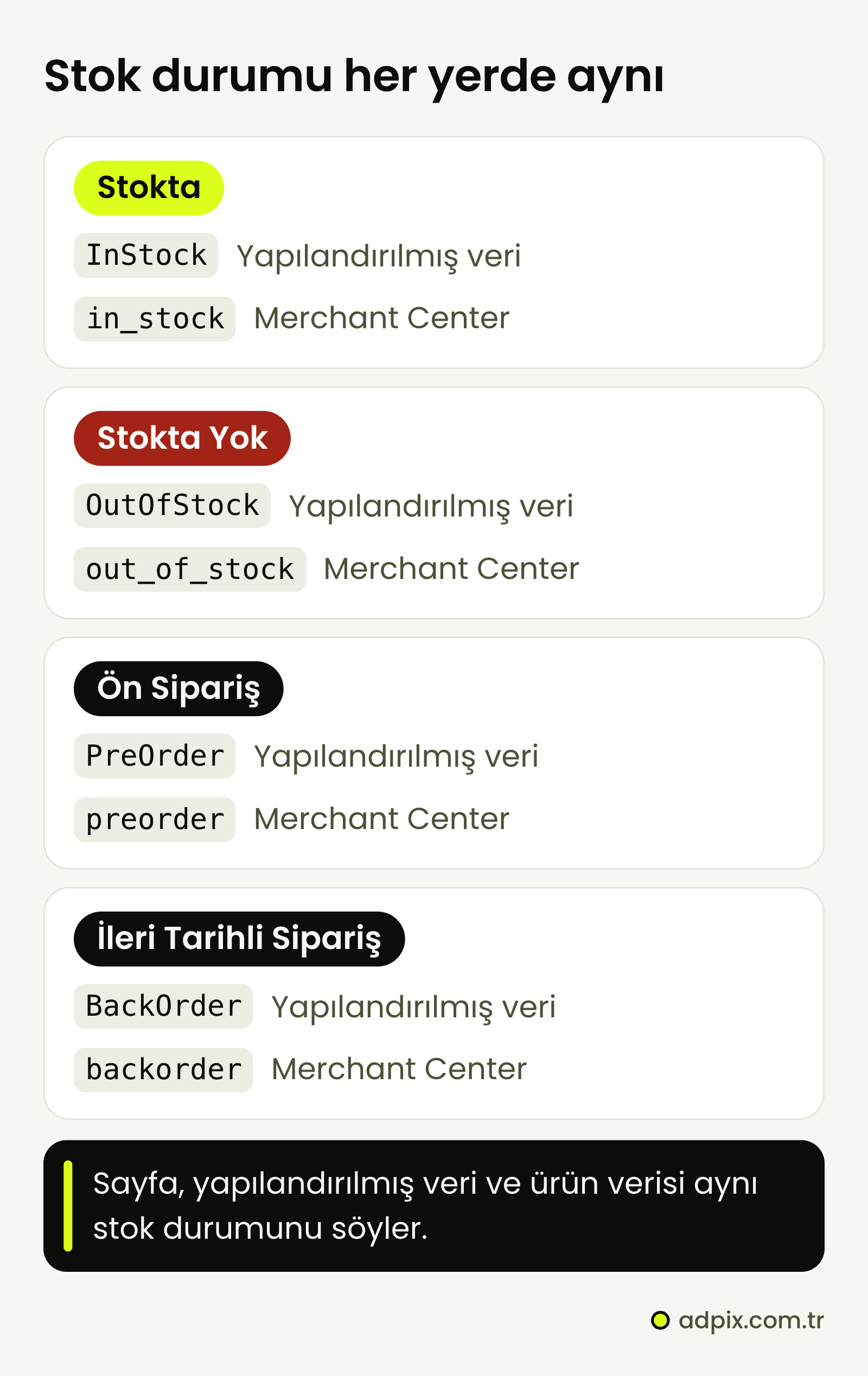 Stok durumunun yapılandırılmış veri ve Merchant Center karşılıkları: stokta InStock ve in_stock, stokta yok OutOfStock ve out_of_stock, ön sipariş PreOrder ve preorder, ileri tarihli sipariş BackOrder ve backorder. Sayfa, yapılandırılmış veri ve ürün verisi aynı stok durumunu söyler.