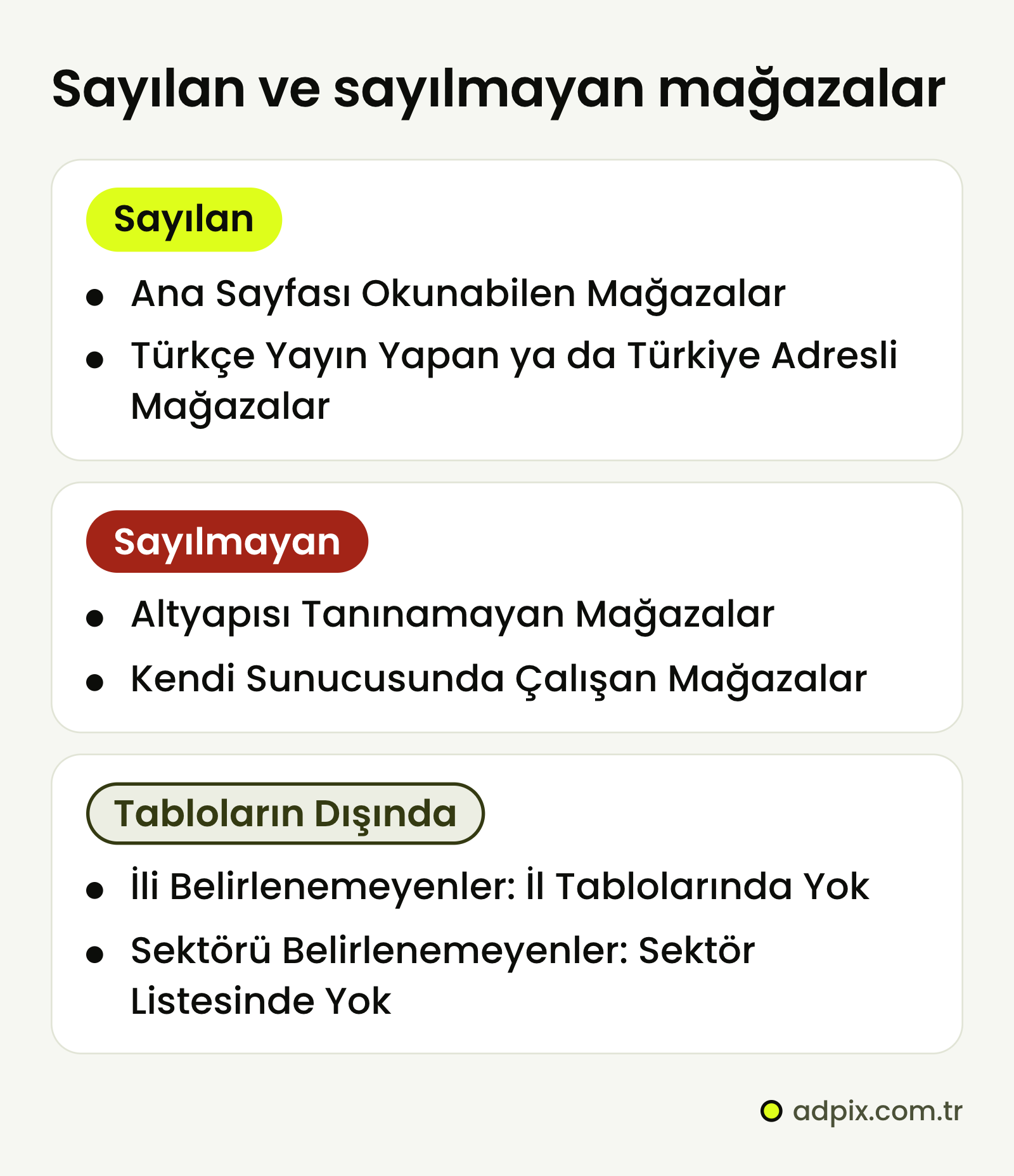 Taramada sayılan mağazalar ana sayfası okunabilen ve Türkçe ya da Türkiye adresli olanlardır; altyapısı tanınamayan ya da kendi sunucusunda çalışan mağazalar sayılmaz; ili belirlenemeyen mağazalar il tablolarında, sektörü belirlenemeyenler sektör listesinde yer almaz.