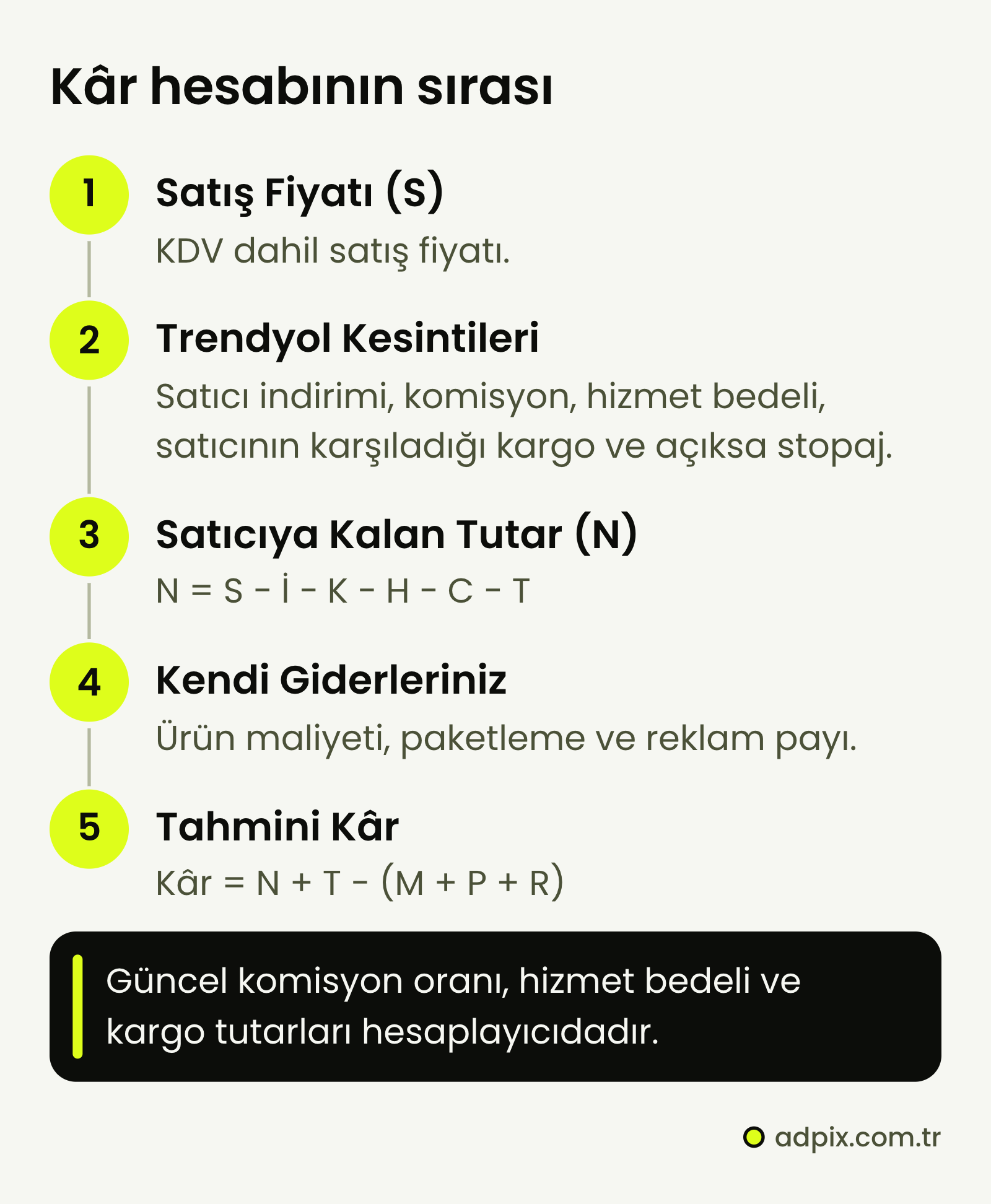 Trendyol kâr hesabının sırası: KDV dahil satış fiyatından satıcı indirimi, komisyon, platform hizmet bedeli, satıcının karşıladığı kargo ve açıksa stopaj düşülerek satıcıya kalan tutar bulunur; bu tutara stopaj geri eklenip ürün maliyeti, paketleme ve reklam düşülünce tahmini kâr çıkar.