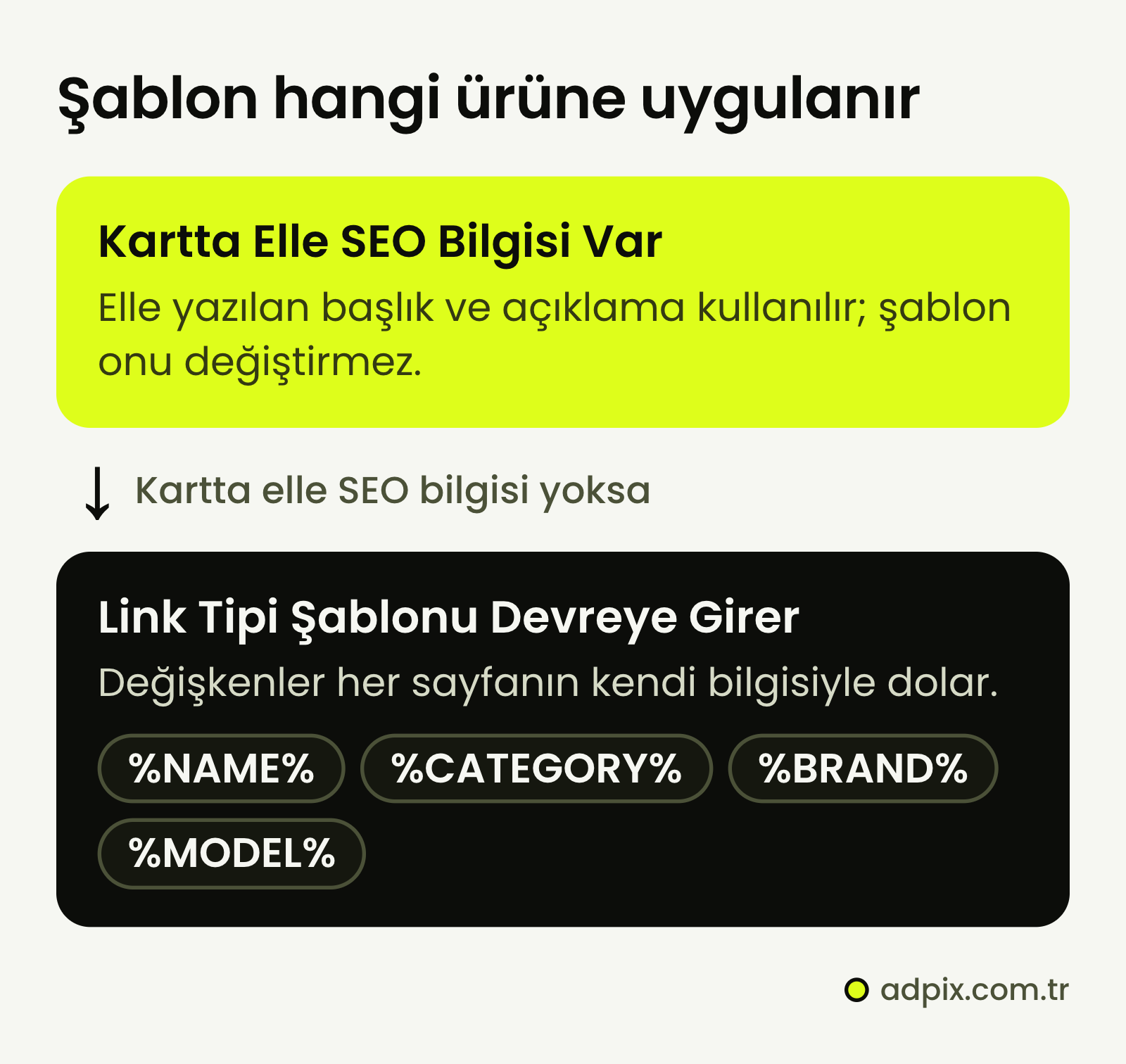 T-Soft Link Tipi Öntanım Ayarları şablonunun çalışma sırası: ürün ya da kategori kartında elle SEO bilgisi yazılmışsa o bilgi kullanılır ve şablon onu değiştirmez; kartta elle SEO bilgisi yoksa Link Tipi şablonu devreye girer.