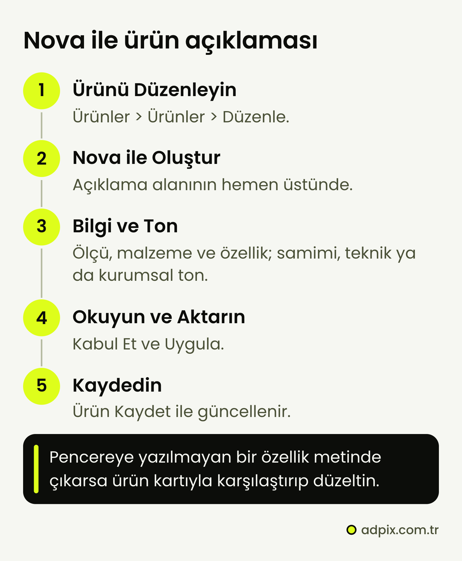 T-Soft Nova AI ile ürün açıklaması yazdırmanın beş adımı: ürün Ürünler sayfasında düzenlenir, Açıklama alanının üstündeki Nova ile Oluştur düğmesine basılır, pencereye ürün bilgisi ve dil tonu yazılır, metin okunup Kabul Et ve Uygula ile aktarılır, ürün Kaydet ile güncellenir.